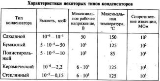 markirovka kondensatorov 106c c3458ca - Маркировка конденсаторов 106c