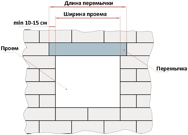 markirovka peremychek zhelezobetonnyh rasshifrovka ae98f98 - Маркировка перемычек железобетонных расшифровка