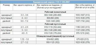 markirovka poddonov s kirpichom 3b6ff11 - Маркировка поддонов с кирпичом