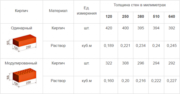 markirovka poddonov s kirpichom 5119586 - Маркировка поддонов с кирпичом