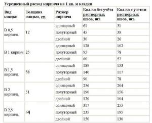 markirovka poddonov s kirpichom 8310b2c - Маркировка поддонов с кирпичом