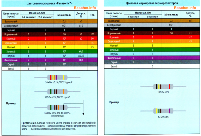 markirovka rezistorov panasonic 5153026 - Маркировка резисторов panasonic