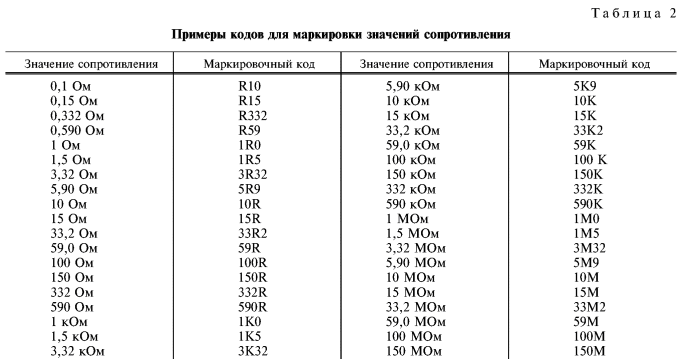 markirovka rezistorov panasonic 567b8b6 - Маркировка резисторов panasonic