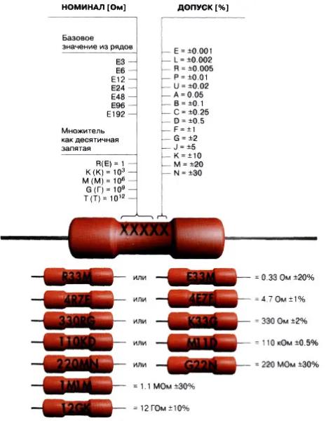 markirovka rezistorov panasonic 6ac1cdb - Маркировка резисторов panasonic
