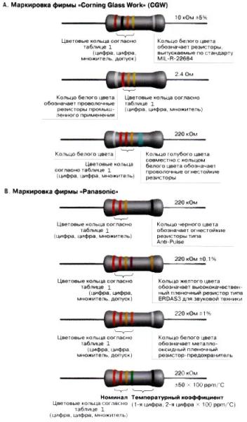 markirovka rezistorov panasonic 803f48c - Маркировка резисторов panasonic