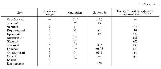 markirovka rezistorov panasonic 8fa9ac5 - Маркировка резисторов panasonic