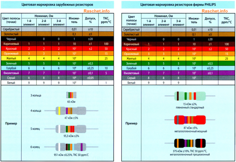 markirovka rezistorov panasonic 95a0687 - Маркировка резисторов panasonic