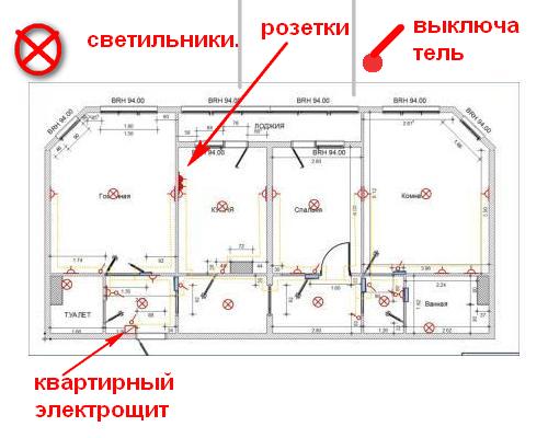 markirovka v shhitah elektricheskih po pue d32e1b6 - Маркировка в щитах электрических по пуэ