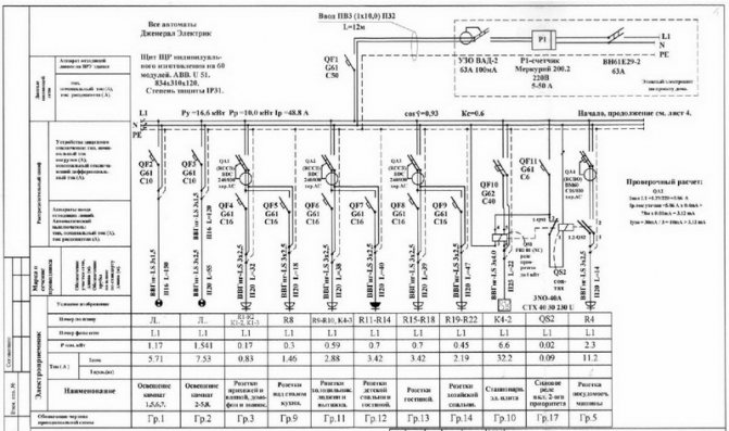 markirovka v shhitah elektricheskih po pue dc48385 - Маркировка в щитах электрических по пуэ