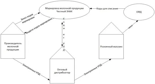 morozhenoe s zmzh markirovka bb38caf - Мороженое с змж маркировка