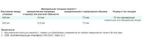 osb dlja vnutrennej otdelki markirovka 269ba9d - Osb для внутренней отделки маркировка