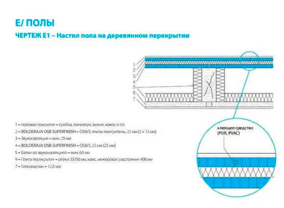 osb dlja vnutrennej otdelki markirovka 29d16ea - Osb для внутренней отделки маркировка