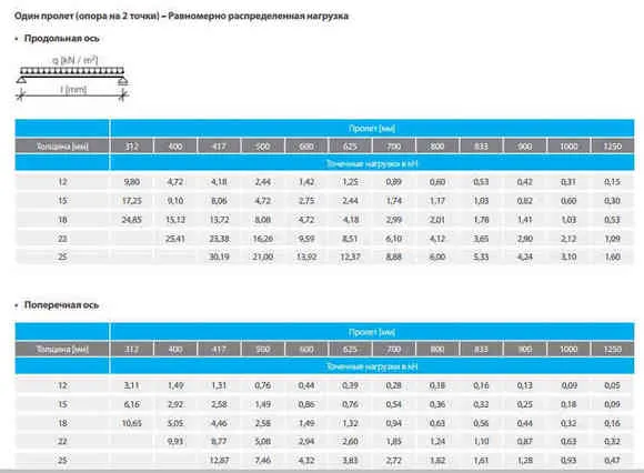 osb dlja vnutrennej otdelki markirovka 77770c7 - Osb для внутренней отделки маркировка