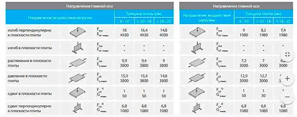 osb dlja vnutrennej otdelki markirovka 8b26b2f - Osb для внутренней отделки маркировка