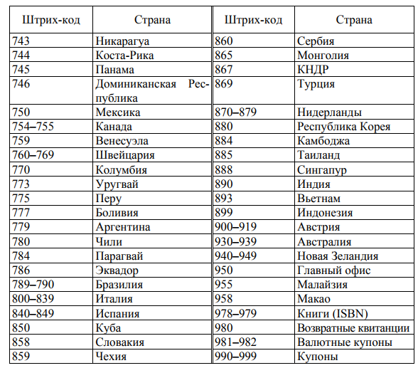 referat upakovka i markirovka produkcii 0abd49b - Реферат упаковка и маркировка продукции