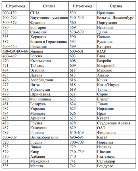 referat upakovka i markirovka produkcii f39594c - Реферат упаковка и маркировка продукции