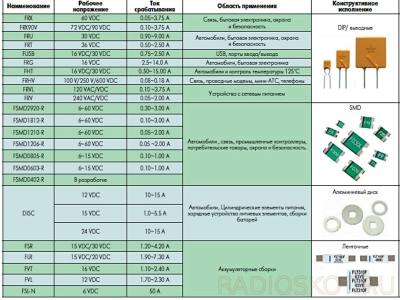 smd predohraniteli s bukvennoj markirovkoj 2cff01c - Smd предохранители с буквенной маркировкой