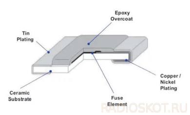 smd predohraniteli s bukvennoj markirovkoj 6d7fbd5 - Smd предохранители с буквенной маркировкой