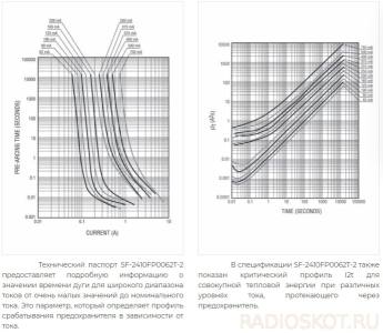 smd predohraniteli s bukvennoj markirovkoj a3d91b4 - Smd предохранители с буквенной маркировкой