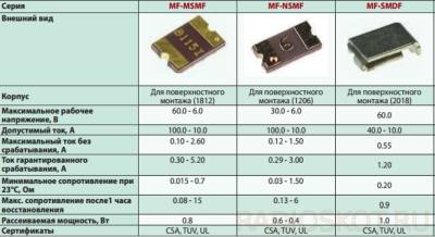 smd predohraniteli s bukvennoj markirovkoj e322351 - Smd предохранители с буквенной маркировкой