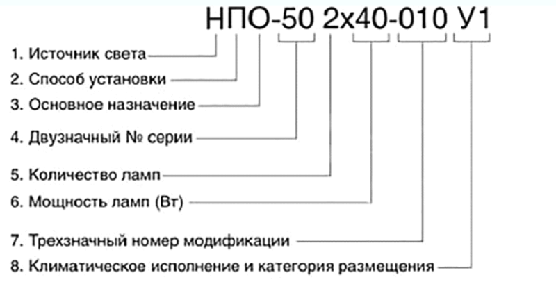 svetilniki dlja lamp nakalivanija markirovka db3e4bf - Светильники для ламп накаливания маркировка