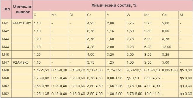 chto oznachaet markirovka na sverlo hss 53ee84e - Что означает маркировка на сверло hss