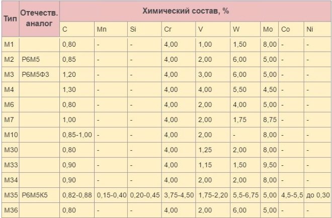 chto oznachaet markirovka na sverlo hss e8d9615 - Что означает маркировка на сверло hss