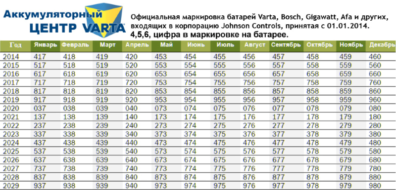 god akb po markirovke tjumen 2bdf7da - Год акб по маркировке тюмень