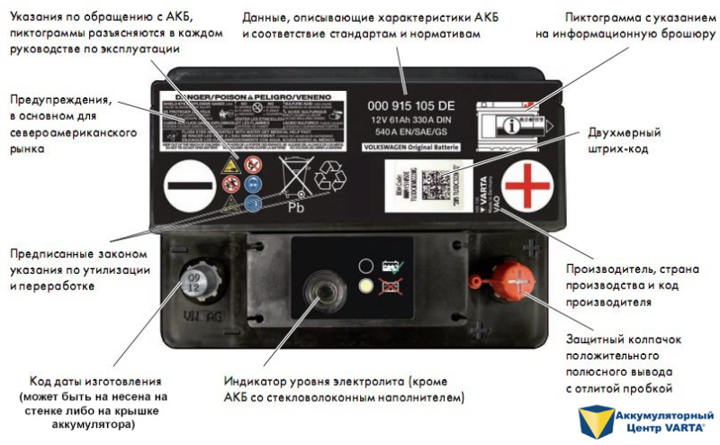 god akb po markirovke tjumen 3d8983a - Год акб по маркировке тюмень