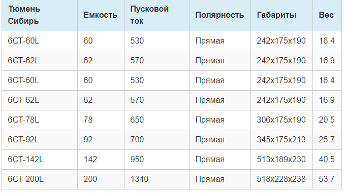 god akb po markirovke tjumen 5d7fd56 - Год акб по маркировке тюмень