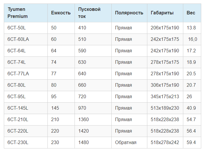 god akb po markirovke tjumen 6713283 - Год акб по маркировке тюмень