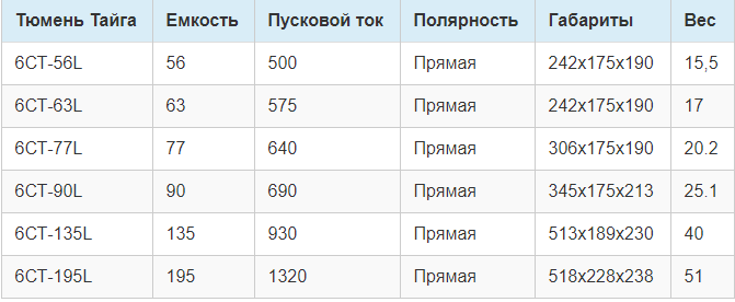 god akb po markirovke tjumen 7198012 - Год акб по маркировке тюмень