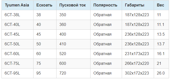 god akb po markirovke tjumen aaee7ba - Год акб по маркировке тюмень