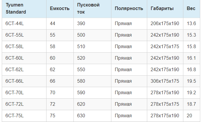 god akb po markirovke tjumen eb8166c - Год акб по маркировке тюмень