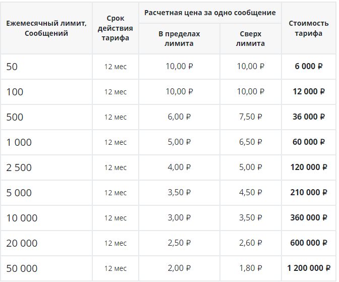 kak vybrat operatora edo dlja markirovki 3b3640a - Как выбрать оператора эдо для маркировки