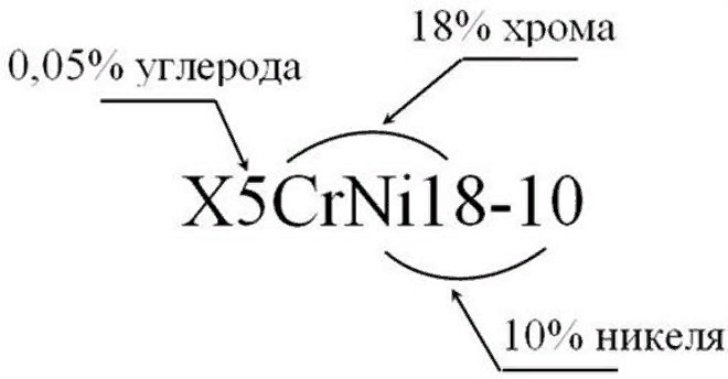 legirovannye stali and svojstva and markirovka 07337c5 - Легированные стали and свойства and маркировка