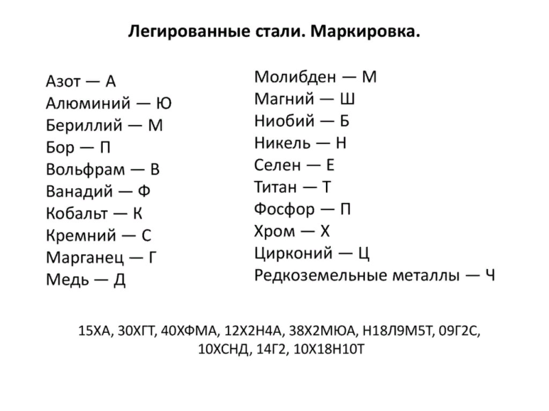 legirovannye stali and svojstva and markirovka 9a6aefa - Легированные стали and свойства and маркировка