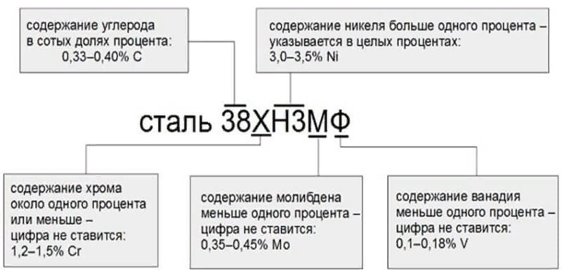 legirovannye stali and svojstva and markirovka b6df72f - Легированные стали and свойства and маркировка