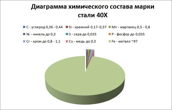 legirovannye stali and svojstva and markirovka f9a187d - Легированные стали and свойства and маркировка