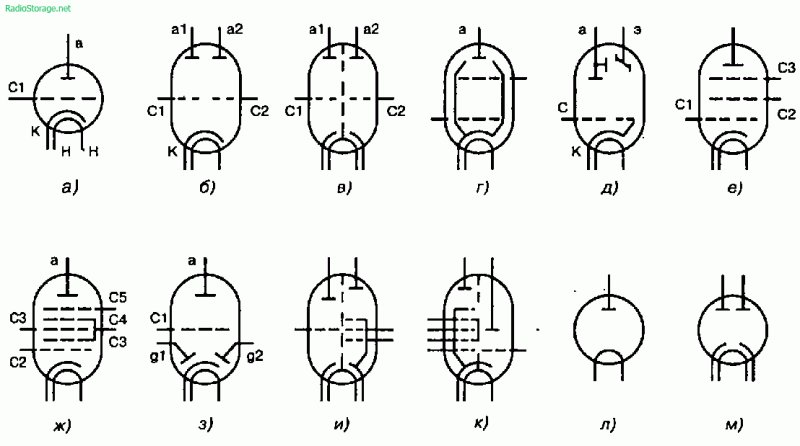 markirovka elektronnyh lamp 0b51e18 - Маркировка электронных ламп