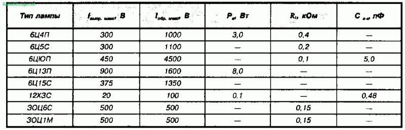 markirovka elektronnyh lamp 1de0e54 - Маркировка электронных ламп