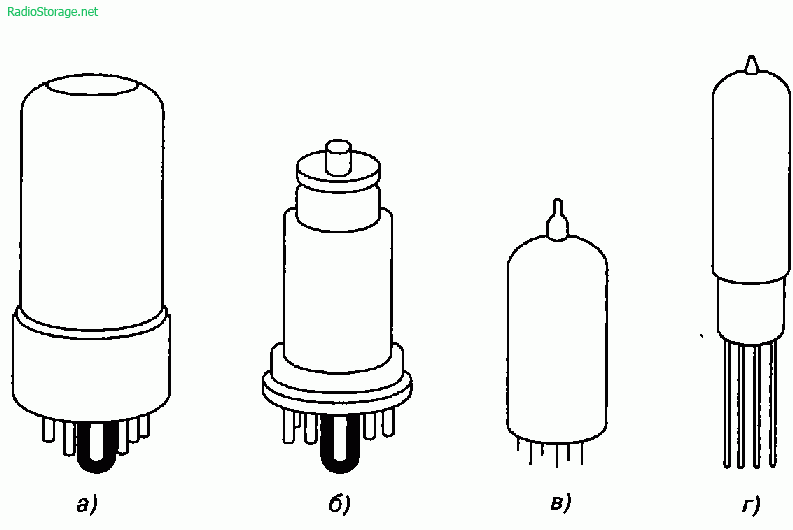 markirovka elektronnyh lamp 1fbb7f2 - Маркировка электронных ламп