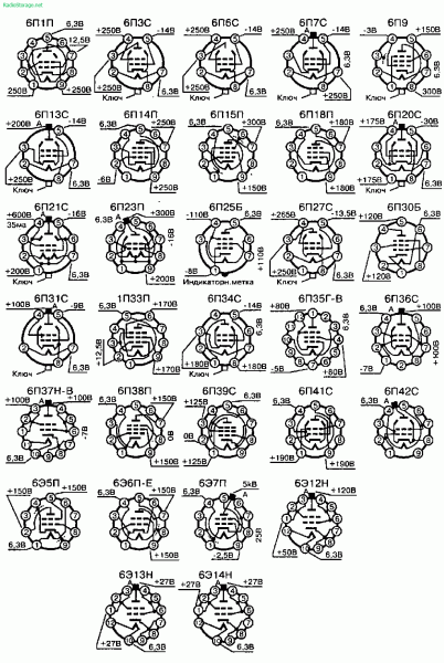 markirovka elektronnyh lamp 2ca8c14 - Маркировка электронных ламп