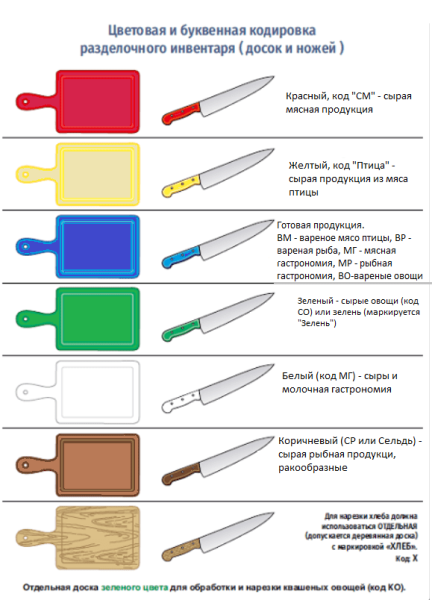 markirovka inventarja dlja mjasa 8cd2e2b - Маркировка инвентаря для мяса