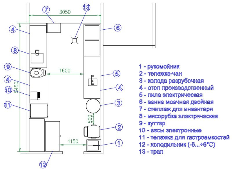 markirovka inventarja dlja mjasa 91804fd - Маркировка инвентаря для мяса