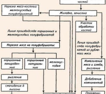 markirovka inventarja dlja mjasa aab522b 360x320 - Маркировка инвентаря для мяса