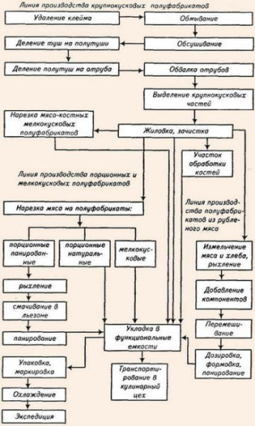 markirovka inventarja dlja mjasa aab522b - Маркировка инвентаря для мяса