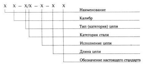 markirovka jakornoj cepi na sudne 1388f3f - Маркировка якорной цепи на судне