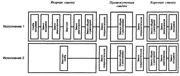 markirovka jakornoj cepi na sudne 47cd008 - Маркировка якорной цепи на судне