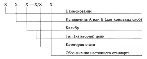 markirovka jakornoj cepi na sudne 5de29eb - Маркировка якорной цепи на судне